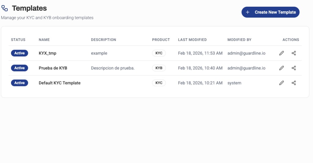 Onboarding flows dashboard - KYC and KYB templates
