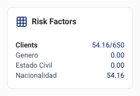 Applicant detail - Risk assessment